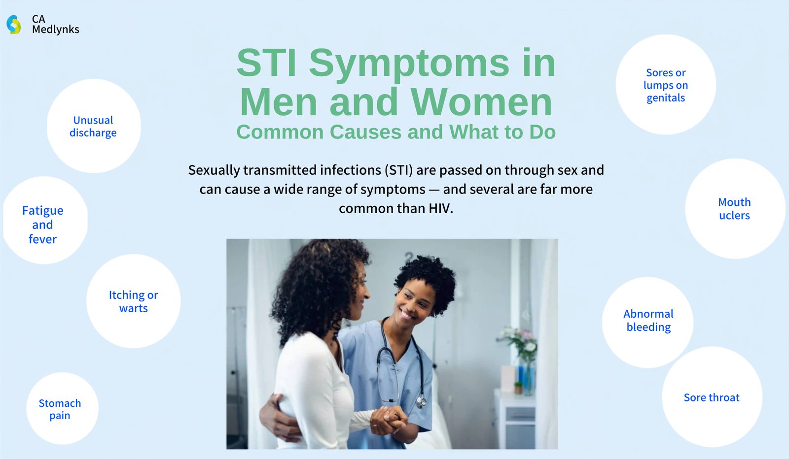 STI symptoms in men and women — signs of STIs and STDs including discharge, sores, and pain, clinical guide by CA Medlynks