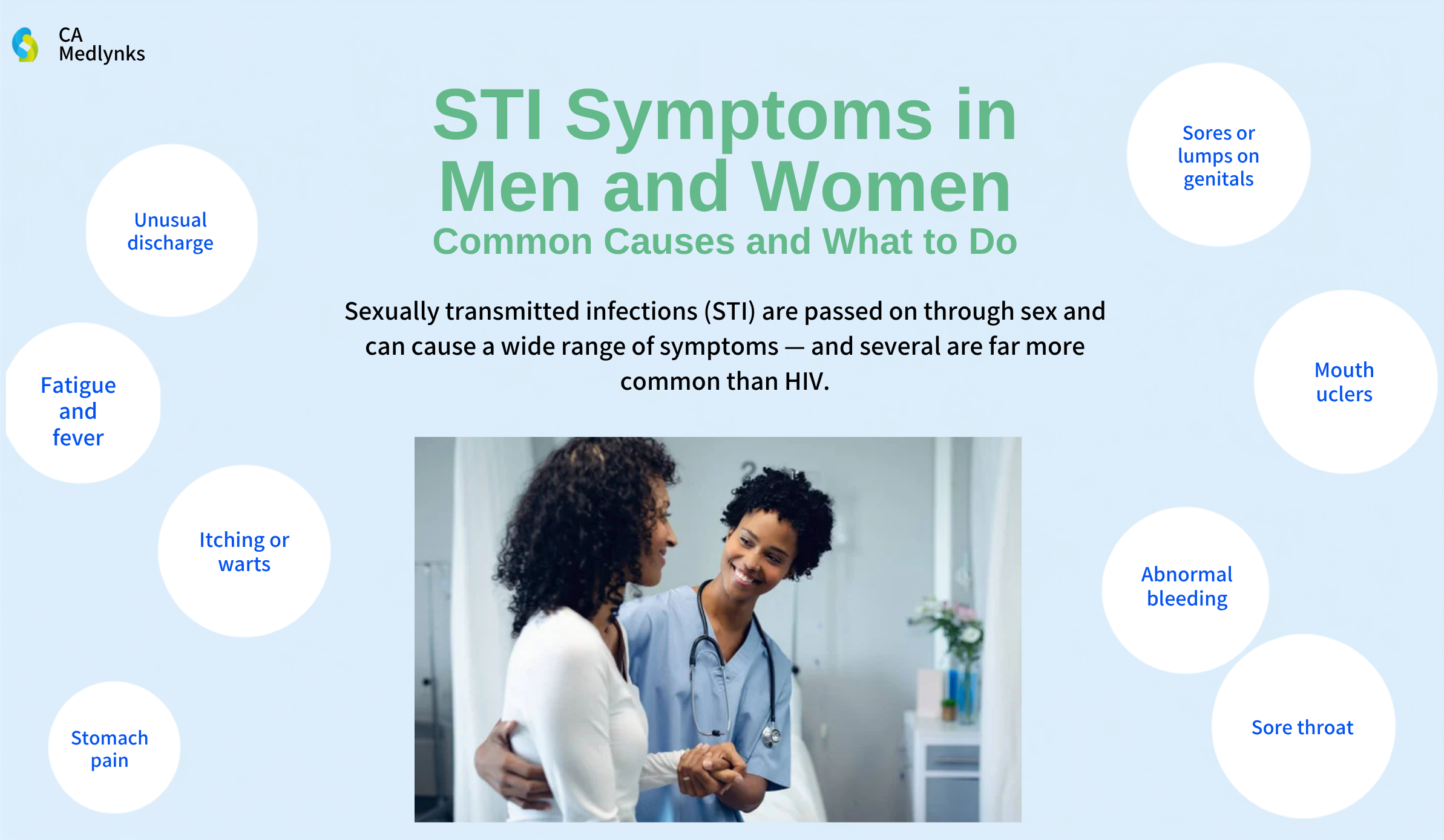 STI symptoms in men and women — signs of STIs and STDs including discharge, sores, and pain, clinical guide by CA Medlynks
